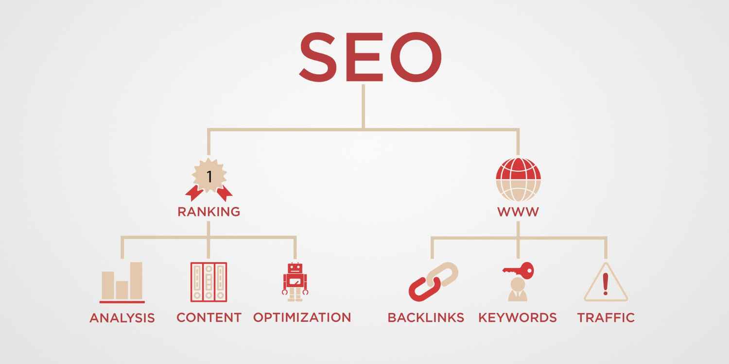 How to Create Quality SEO Backlink for Your Website